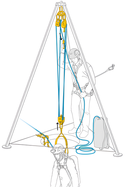 Kit para Trabalhos em Espaços Confinados